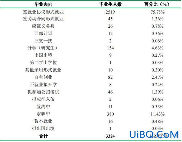 生物科学专业升学规划，生物技术专业就业前景及出路？