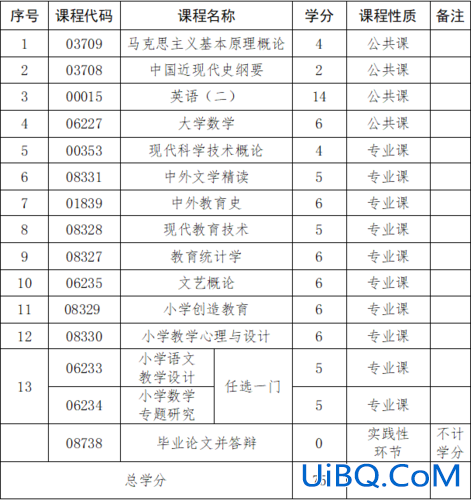 专升本业余班(专升本什么叫业余和专业的)？