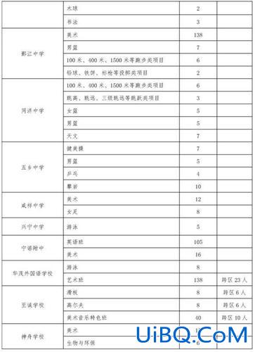 宁波市升学率 宁波普高率有多少？