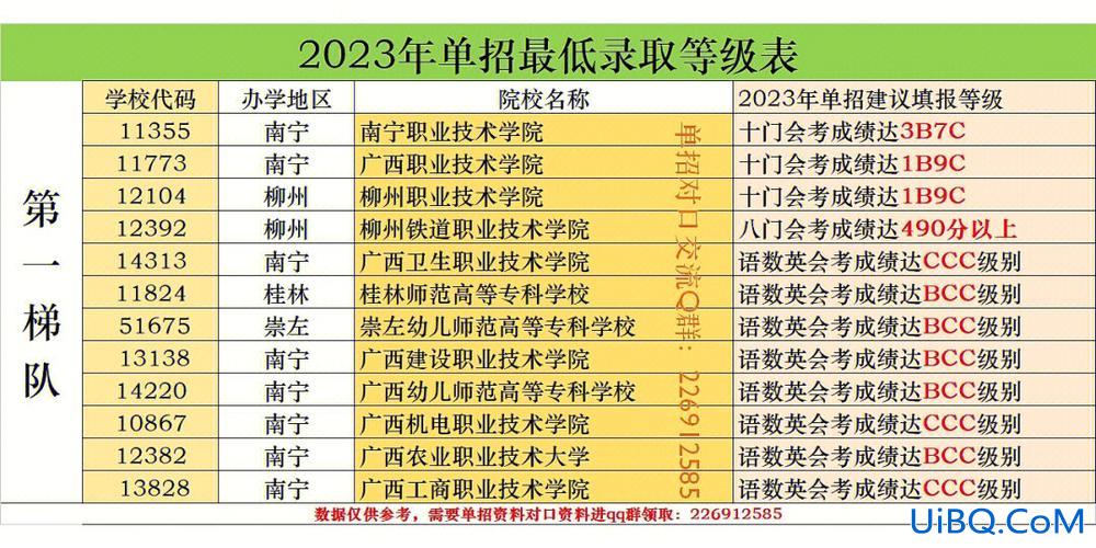 广西社会考生对口升学 广西社会考生是单招还是对口？