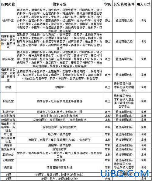 鼓楼区提升学历站点？鼓楼医院护士学历要求？