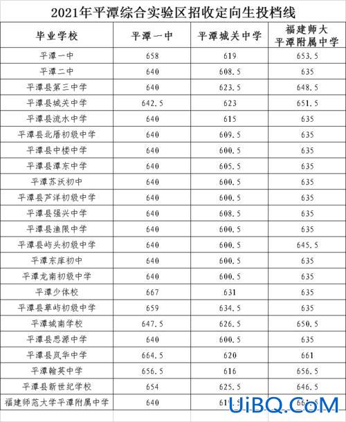 平潭实验区高考升学率？2023年平潭中考各校录取人数？
