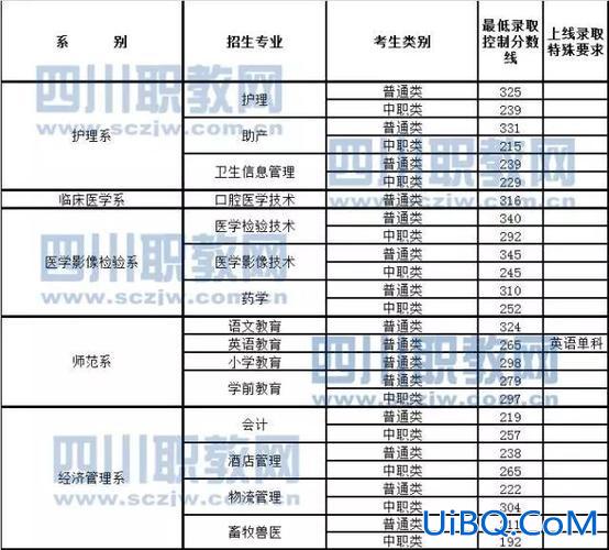 达职院专升本？达州职业技术学院的临床医学，护理学可以专升本吗？