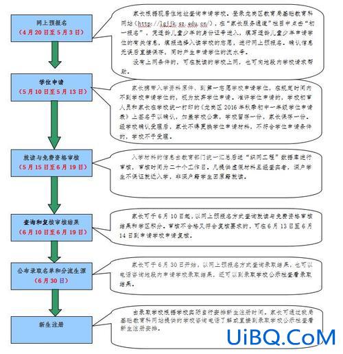 如何帮助女友提升学位等级，小升初学位申请条件及流程？