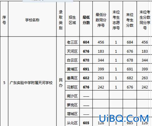 天河前十初中升学率？天河中学高考成绩如何？