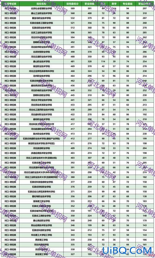 河北对口升学的分数线(河北省2023对口专科批投档分数)？