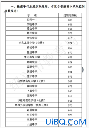 临中高考升学率 临一中中考分数线算体育分吗？