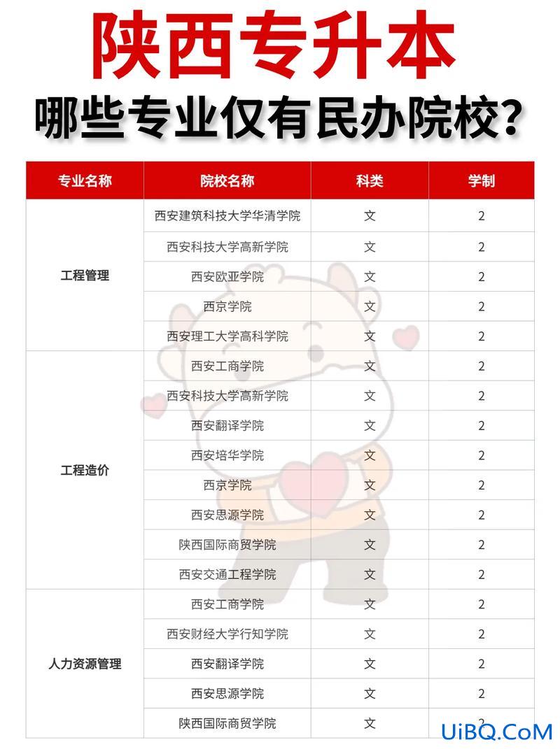 陕西2017年专升本？2017年陕西统招专升本可以报考哪些院校高校？