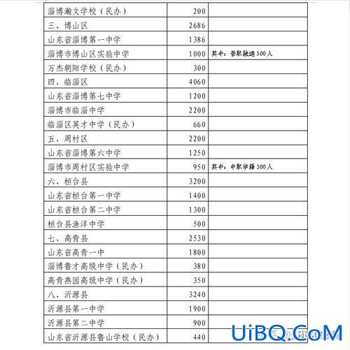 山东淄博普高升学率，淄博高中升学率？