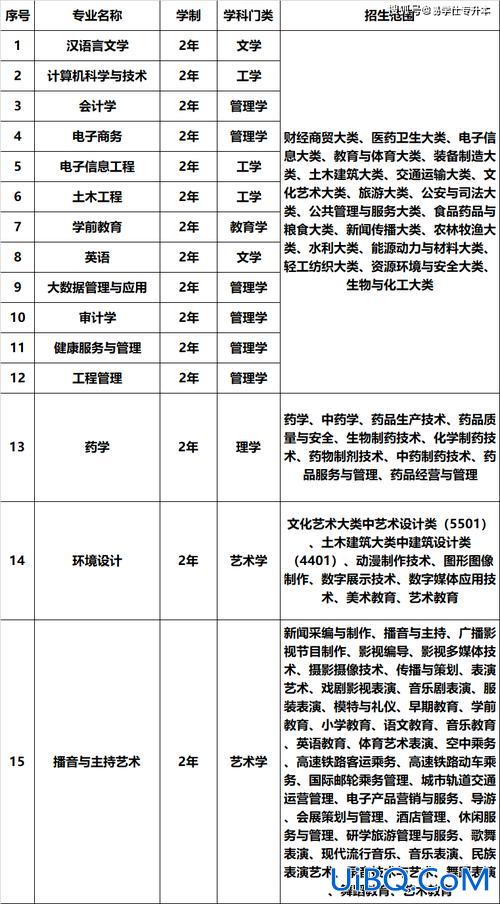普通专升本院校，2024年专升本学校有哪些？