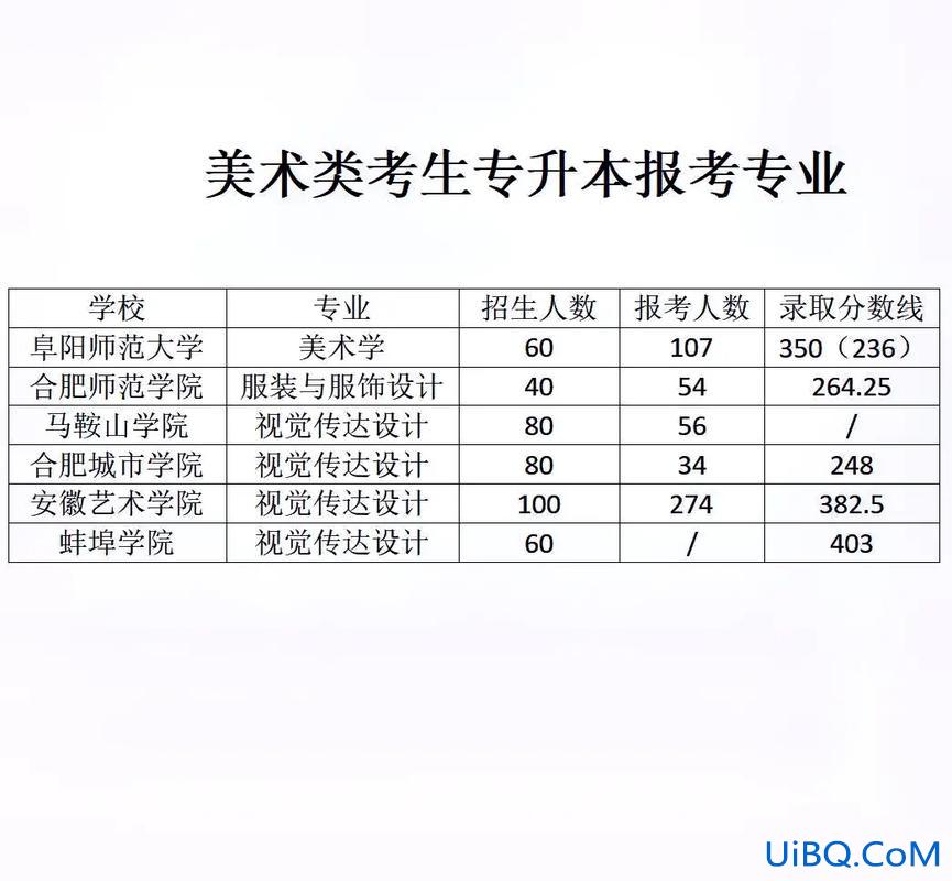 专升本美术专业，美术专升本专业课考什么？
