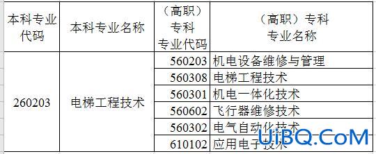 专升本单片机 电梯工程技术专业可以升什么本科？
