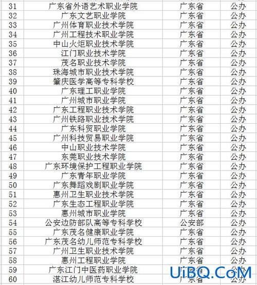 广州中专升本科 广东省中职升本有哪些院校？