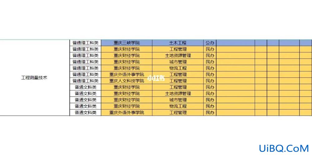 工程测量专业专升本(专科读工程测量需要专升本吗)？