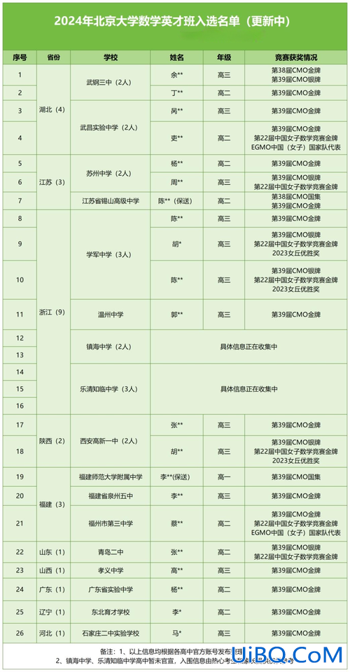 2021职高升学班多少分？中职生就业班多少分上大学？