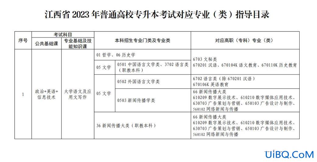 专升本院校专业，化工专业升本可以报哪些专业？