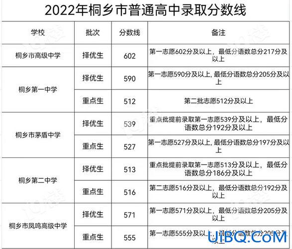 汝州初中升高中升学率(汝州一中和五中哪个好)？