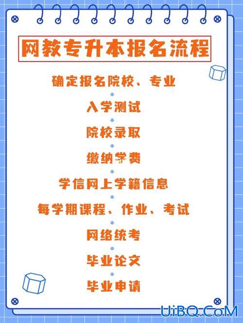 网络专升本报名？网络教育专升本怎么报名？