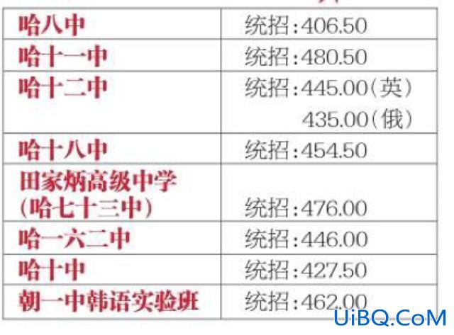 73升学率？哈尔滨73中升学率怎么样？