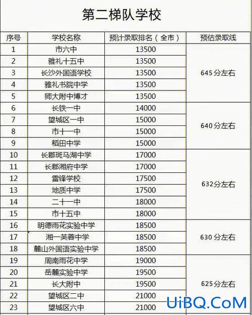 3加2升学，3加2职高升大专升学率多少？