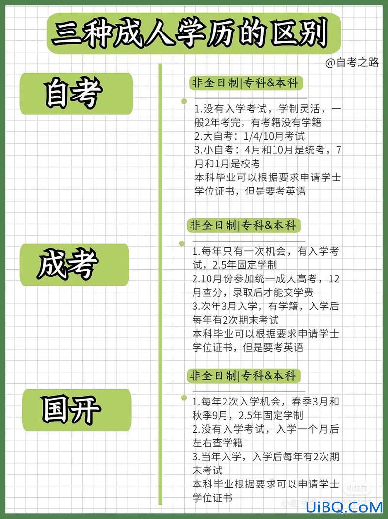 成人提升学历哪种好？37岁成人学历提升什么专业好？