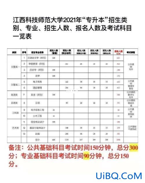专升本南师大？南京师范大学成人本科含金量？