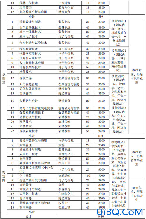 芜湖自考提升学历学费多少？新兴职业学院的学费？
