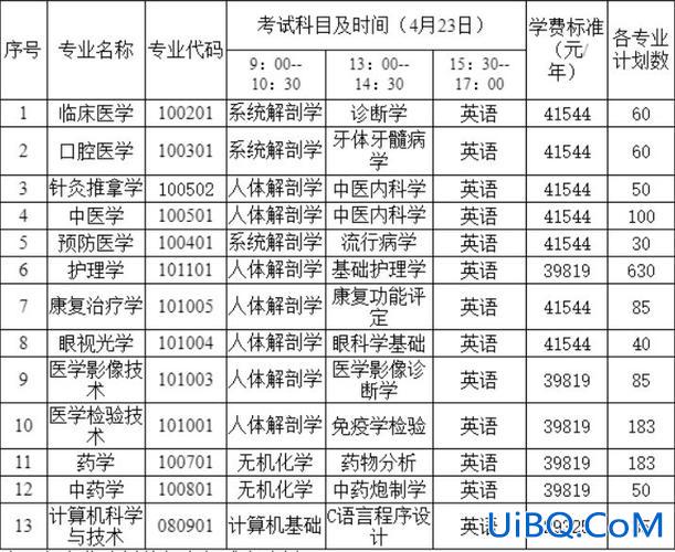 医药学专升本 河北化工医药职业学院专升本院校？