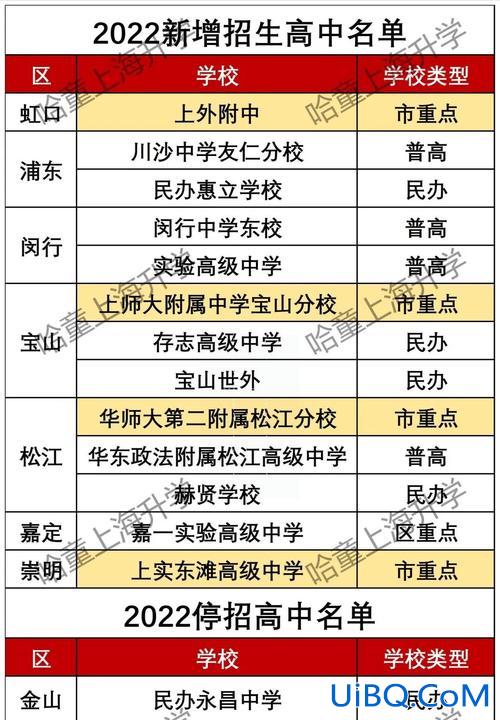 宝山高考升学率(上海宝山海滨中学本科率多少)？