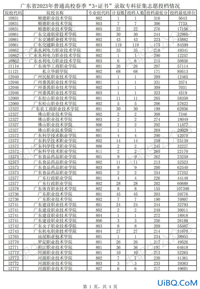 山东省对口升学查询网站(2023年对口补录学校有哪些)？