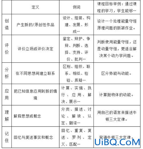 如何提升学习能力课程大纲(教师如何确定一节课的学习目标)？