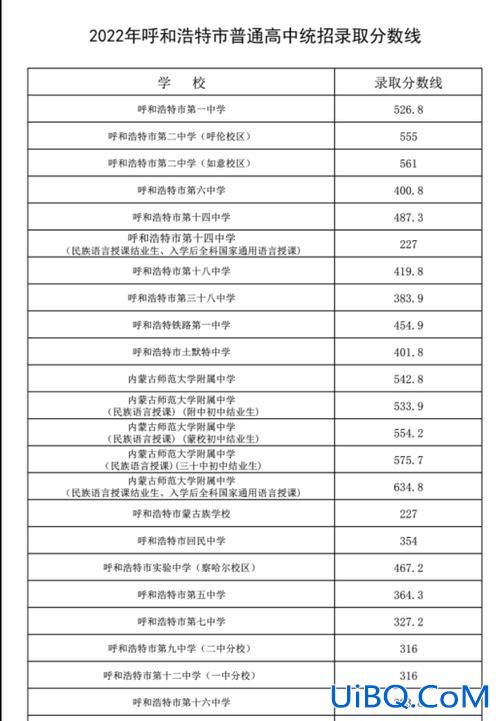 呼市2021年各校升学率？呼和浩特高中升学率？
