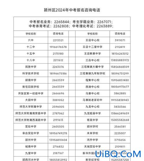 安徽阜阳初中学校升学排名？阜阳初中学校排名榜2024？