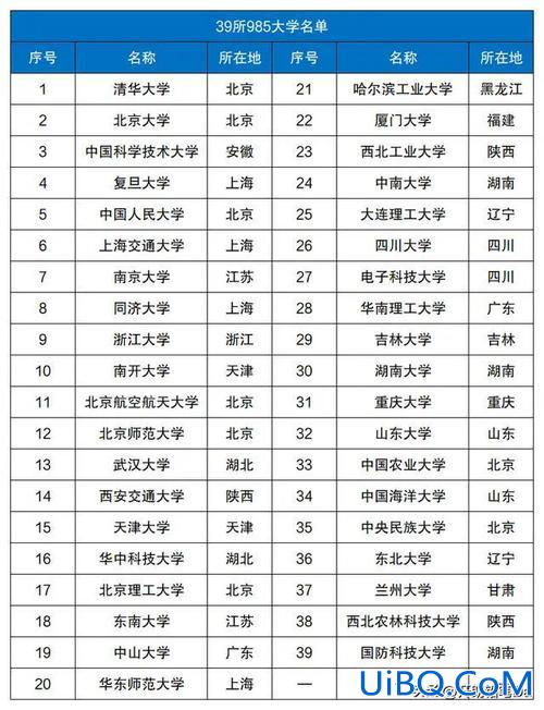 北京985高中升学率排名 2024年北京考生上985概率？