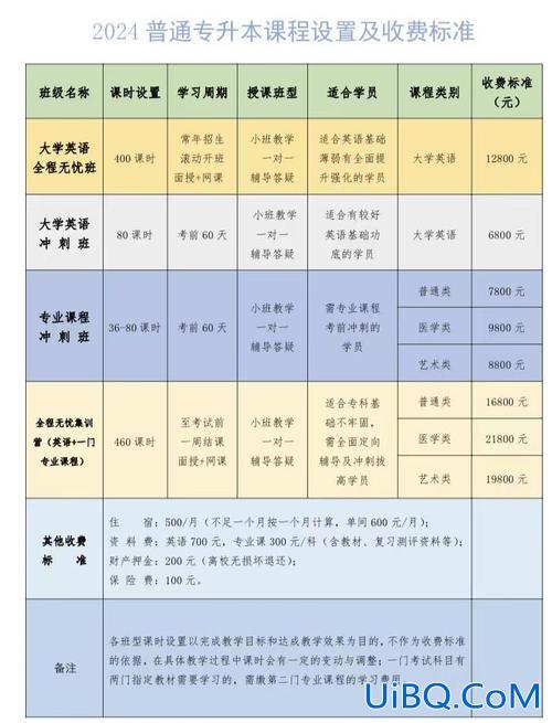 专升本学历培训机构，专升本教育机构排名？