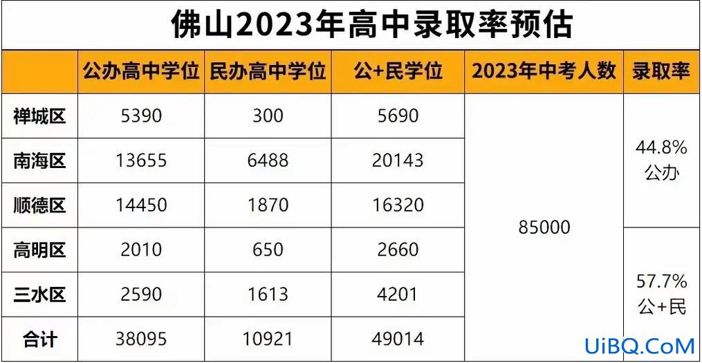 私立学校升学难吗高中(私立初中考公立高中难吗)？