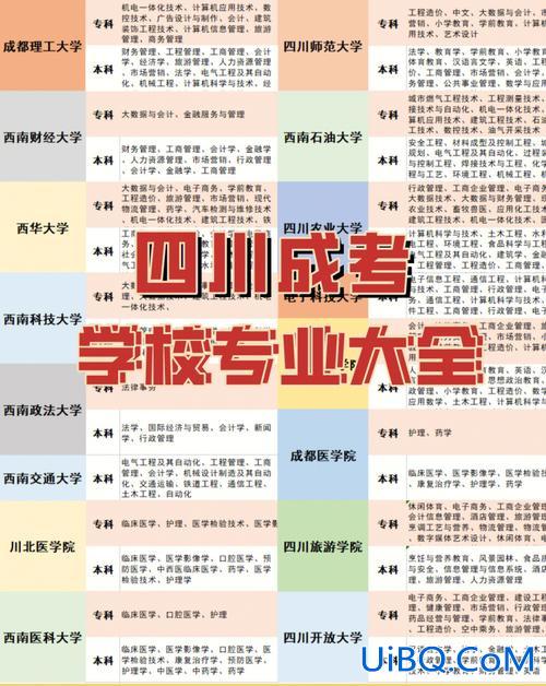 四川对口升学志愿(2023四川对口升学统招有哪些学校)？