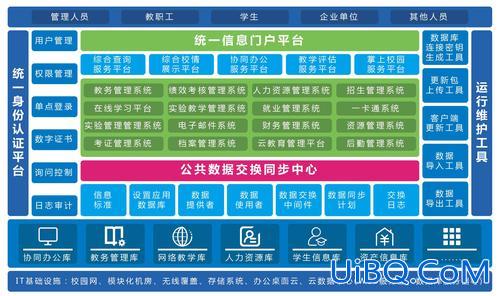 怎么提升学校信息化 学校信息化建设的内容与方法？