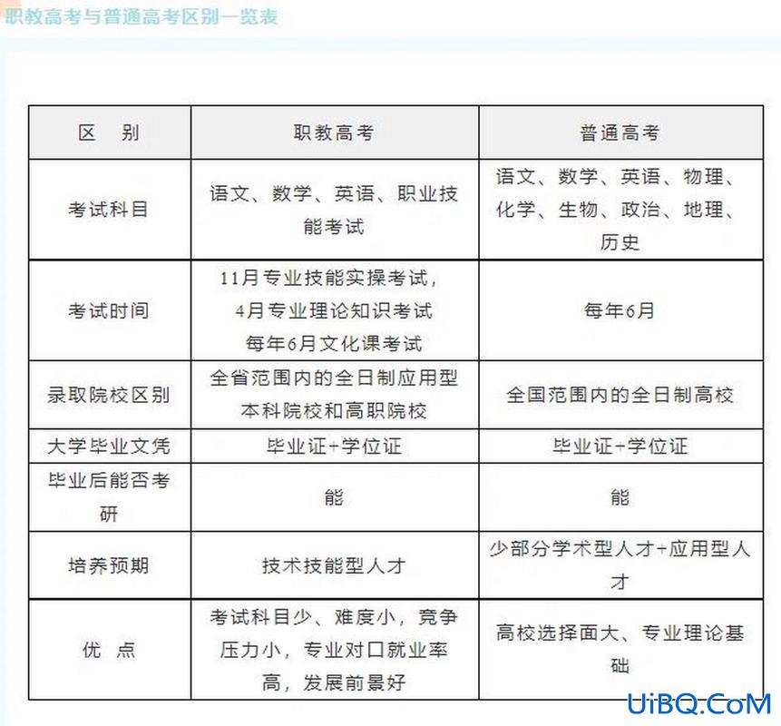 福州高考升学规划师招聘 福州哪些公办职高有升学班？