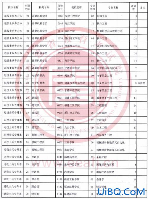 部队专升本院校(专升本在部队有什么用处)？
