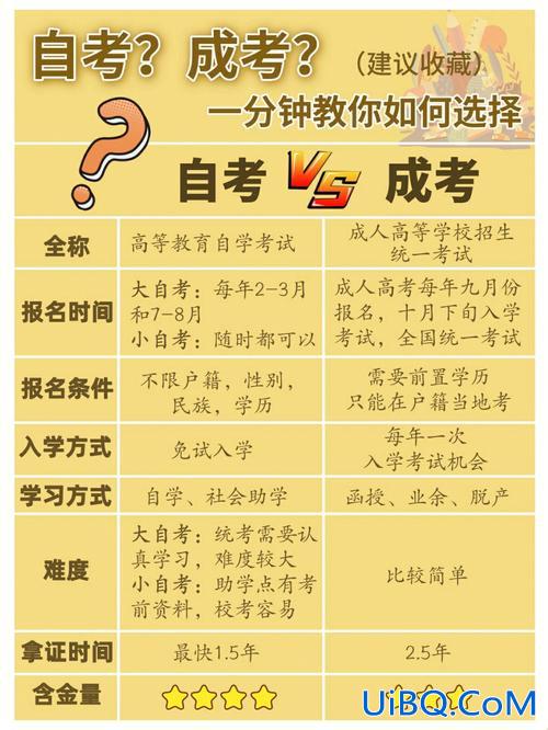 专升本自考需要多久？自考专升本最快要多长时间？