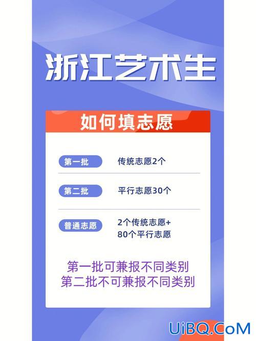 升学通美术模拟题答案？升学e网通艺术生如何填志愿？