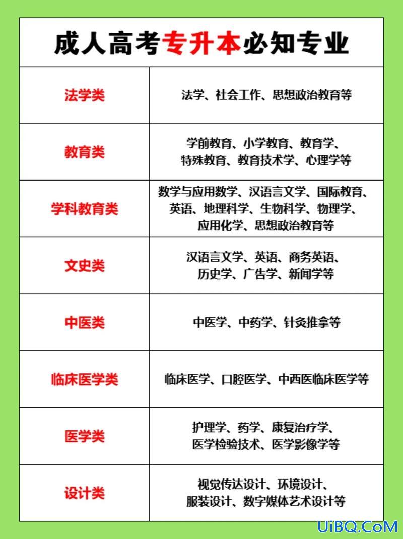 成教专升本专业(成人高考专升本，选什么专业好)？