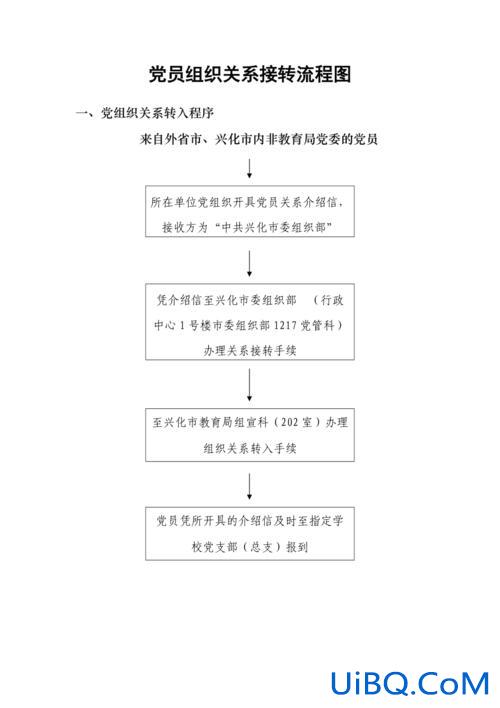升学党组织关系？党员组织关系转接原因？