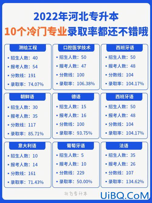 专科小语种专升本？小语种专升本可以选什么专业？