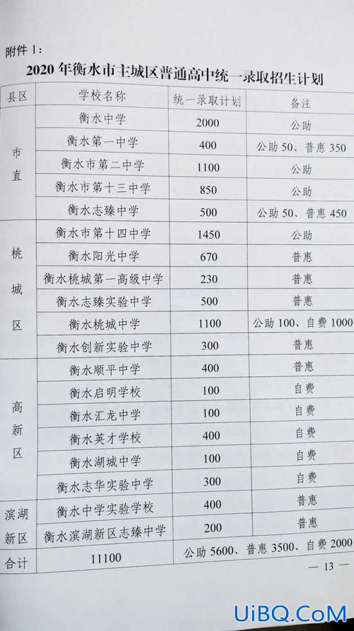 衡水民办初中升学率高(衡水私立初中排名前十名)？