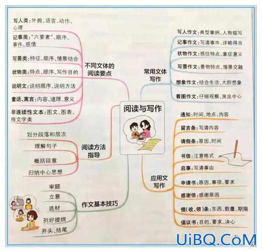 语文如何提升学生思维水平 语文思维能力有哪些？