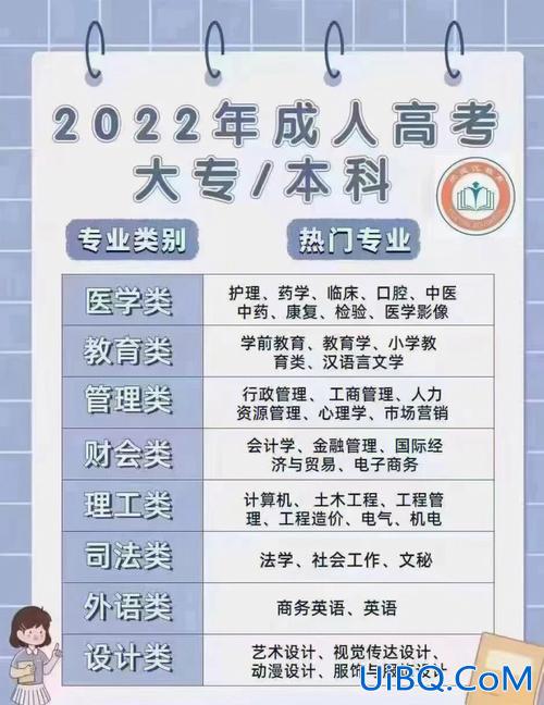 现在提升学历费用多少呢(现在想提升学历，费用大概在两万左右，时间三年拿证，有必要吗)？
