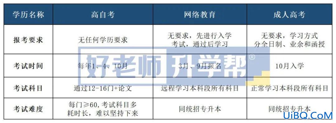 统招专升本考试难度(专升本的统招考试难度大吗)？