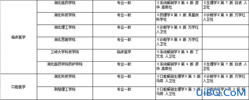 专升本医学类？医学专业专升本的条件？